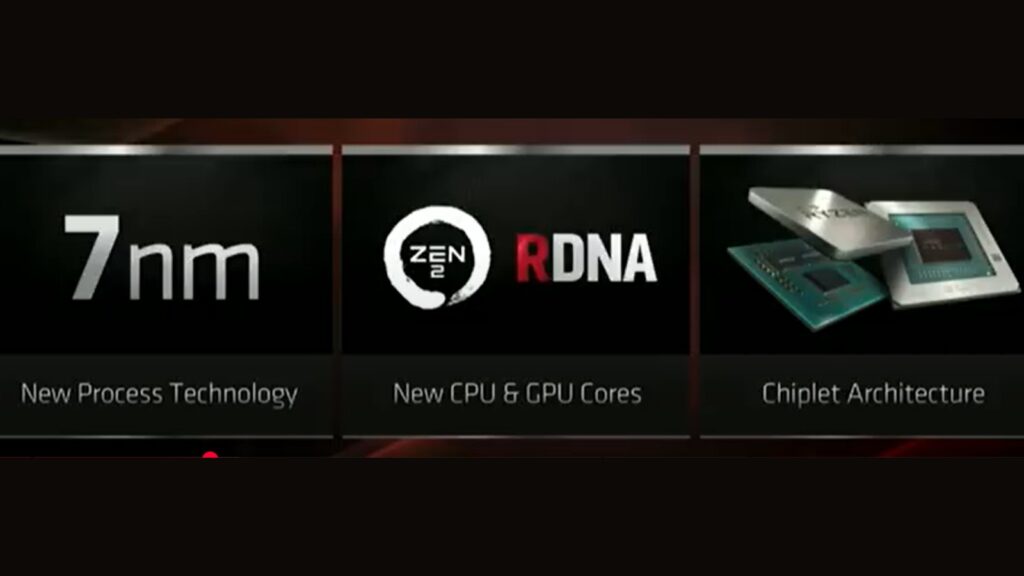 PS5 Graphics Card
