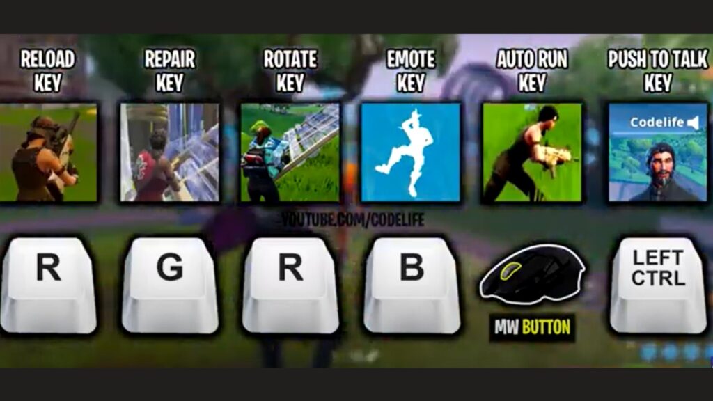 Speed-Optimized Keybind Configuration