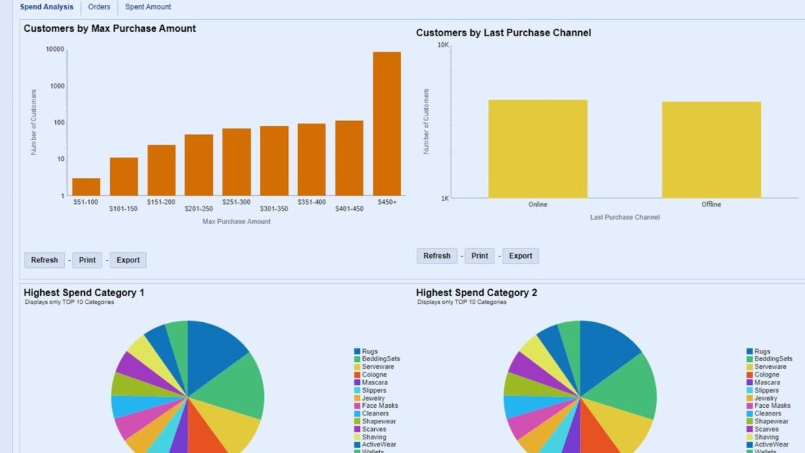 Retail Dashboard Examples That Drive Results