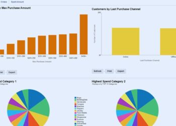 Retail Dashboard Examples That Drive Results