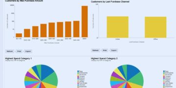 Retail Dashboard Examples That Drive Results